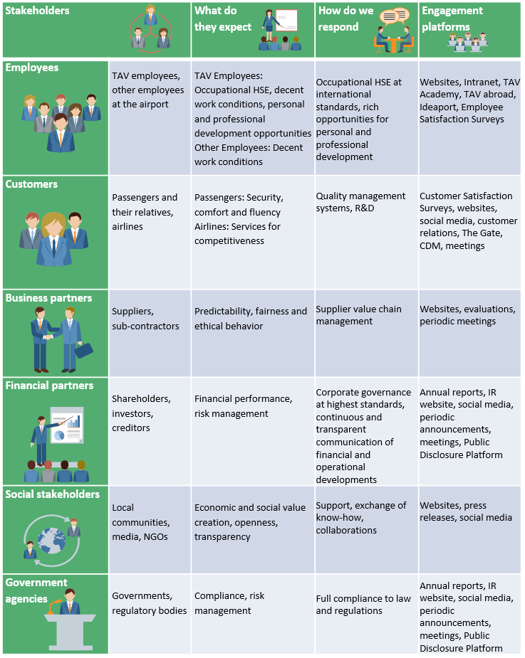 TAV Sustainability Report 2013